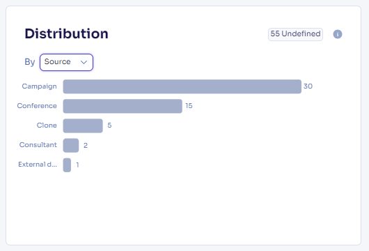 Dashboard page distribution.png
